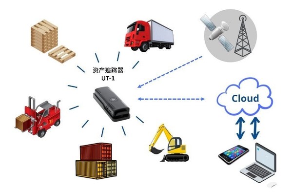 环旭电子推出实时资产追踪器 实现智慧物流