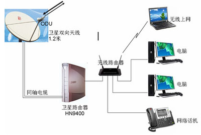 天广公司通讯产品 连接无限可能，赋能智慧未来